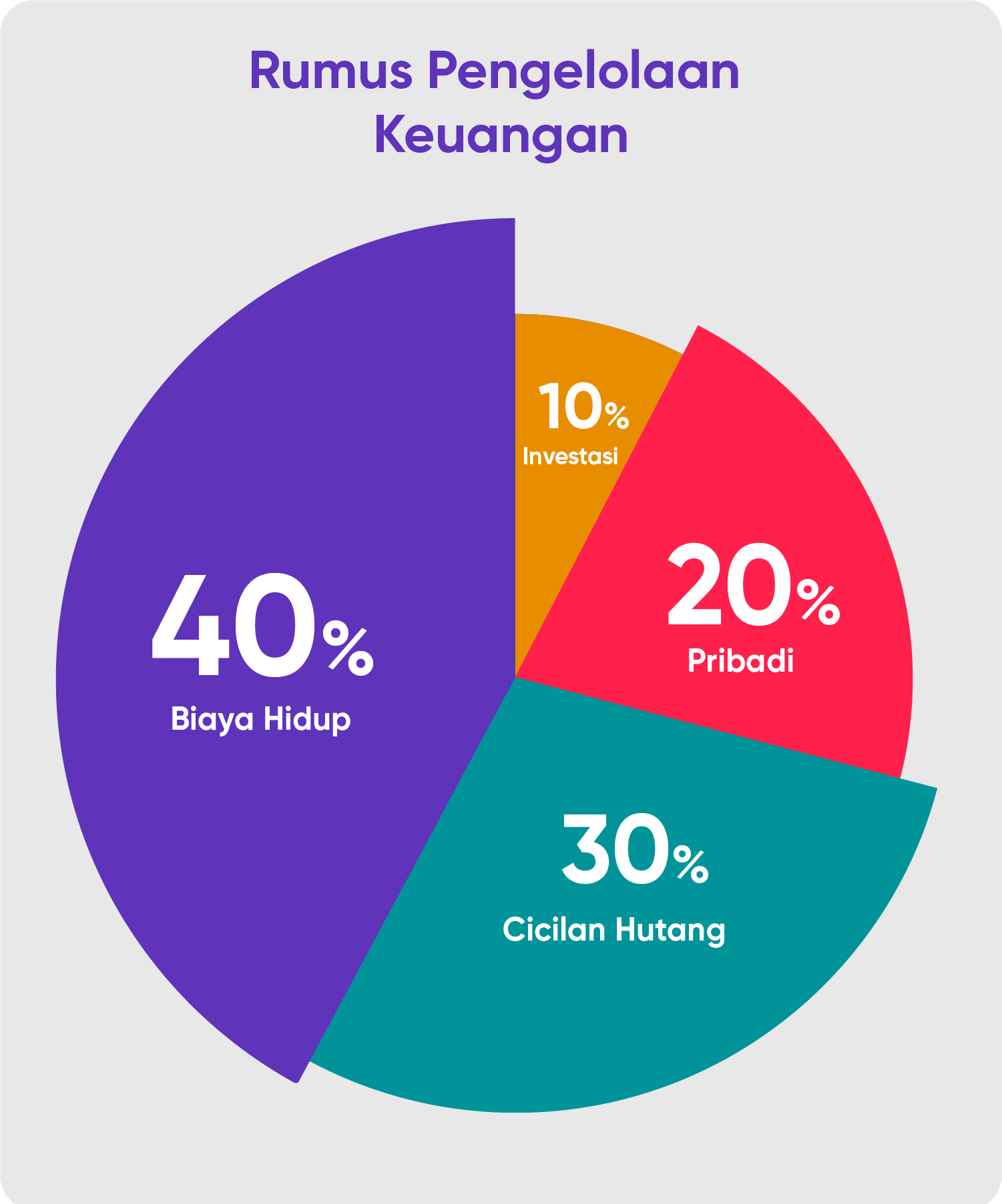 Cara Menyusun Anggaran Bulanan yang Efektif